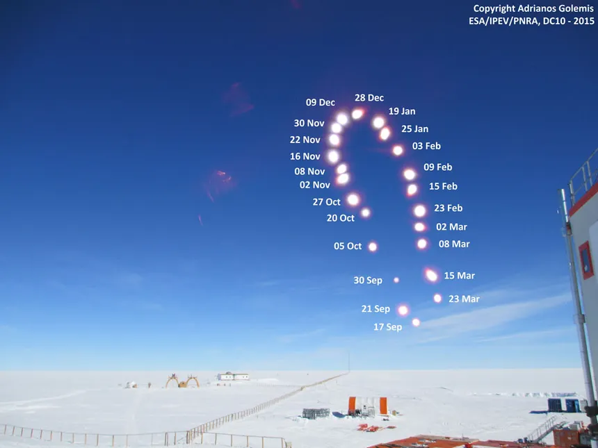 Fotografia de una analema antartica con el Sol trazado a lo largo del tiempo.